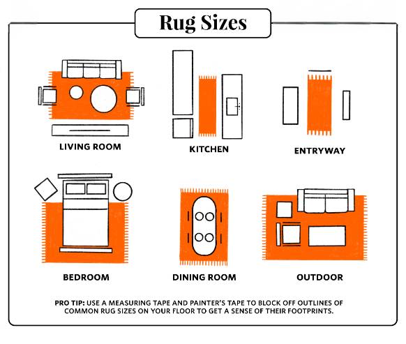 Rug Size Guide : How To Choose The Right Rug Size – JINCHAN Rugs